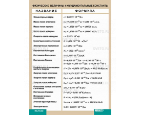 Физические величины и фундаментальные константы