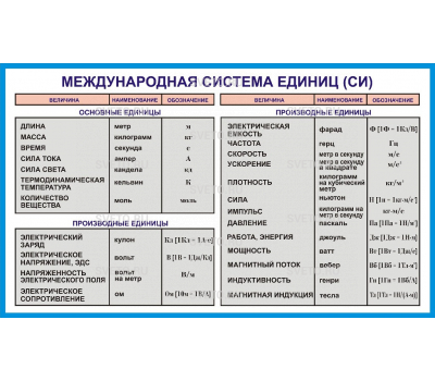 Международная система единиц СИ