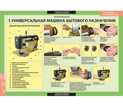 Технология обработки ткани. Машиноведение 