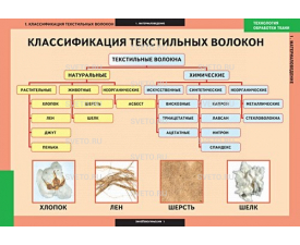 Технология обработки ткани. Материаловедение 